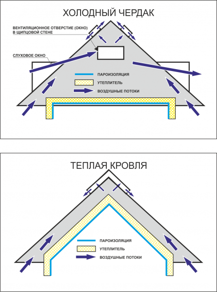 Схема чердачного помещения