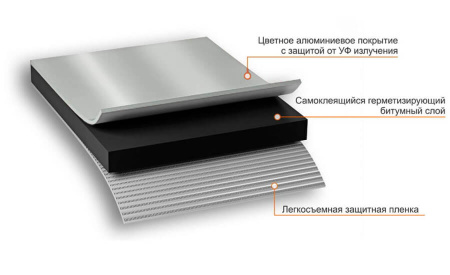 Лента-герметик NICOBAND серебристый, 3мх5см