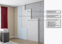 Бескаркасная система для стен SoundGuard GIPSLOCK 40