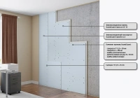 Бескаркасная система для стен SoundGuard GIPSLOCK GF 33