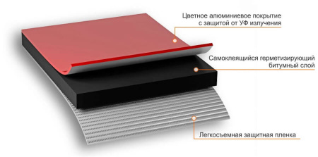 Лента-герметик NICOBAND красный, 3мх5см Лента-герметик NICOBAND красный, 3мх5см