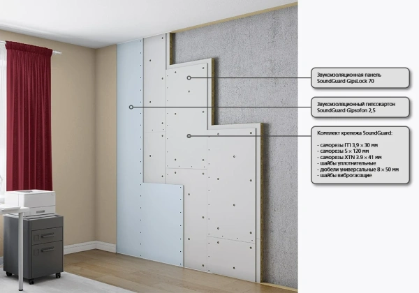 Бескаркасная система для стен SoundGuard GIPSLOCK 70