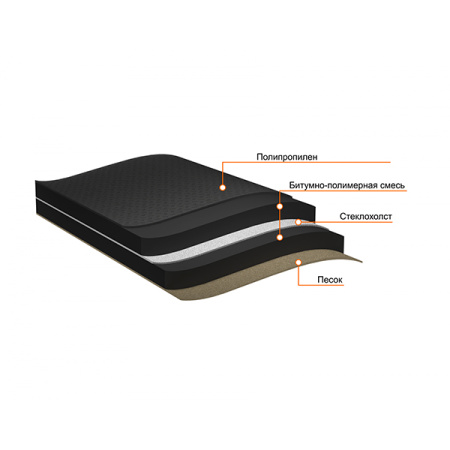 Подкладочный ковер Технониколь ANDEREP GL Light