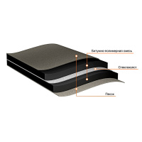 Подкладочный ковер Технониколь ANDEREP GL