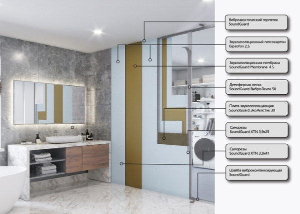 Каркасная система звукоизоляции перегородки SoundGuard Аква