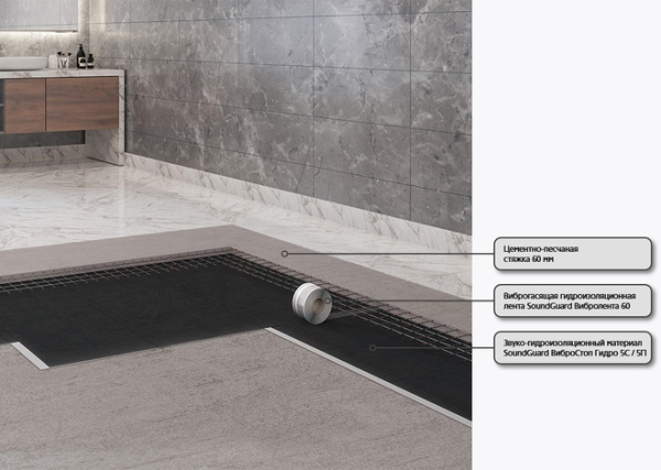 Система звукоизоляции пола под стяжку SoundGuard Аква