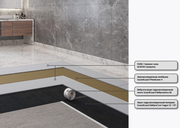 Система звукоизоляции пола под финишное покрытие SoundGuard Аква