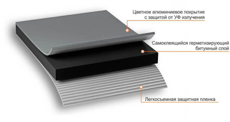 Лента-герметик NICOBAND серый, 10мх10см