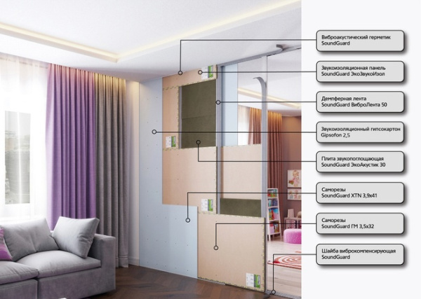 Каркасная система звукоизоляции перегородки SoundGuard Оптима